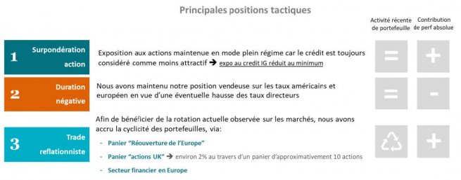 Optimal Income strategies - Perspectives Letter - August 2021_FR (1)