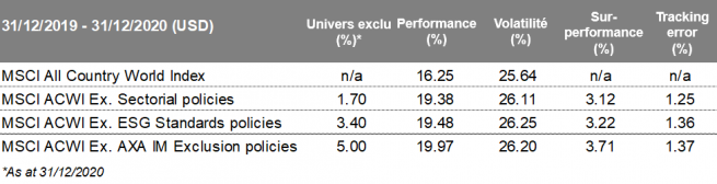 Tab 1 ESG equities