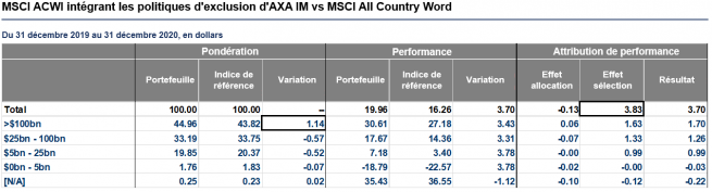 tab 2 ESG equities