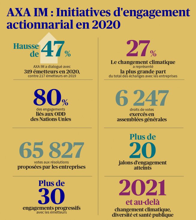 img-of-axa-im-initiatives-d-engagement-actionnarial-en-2020